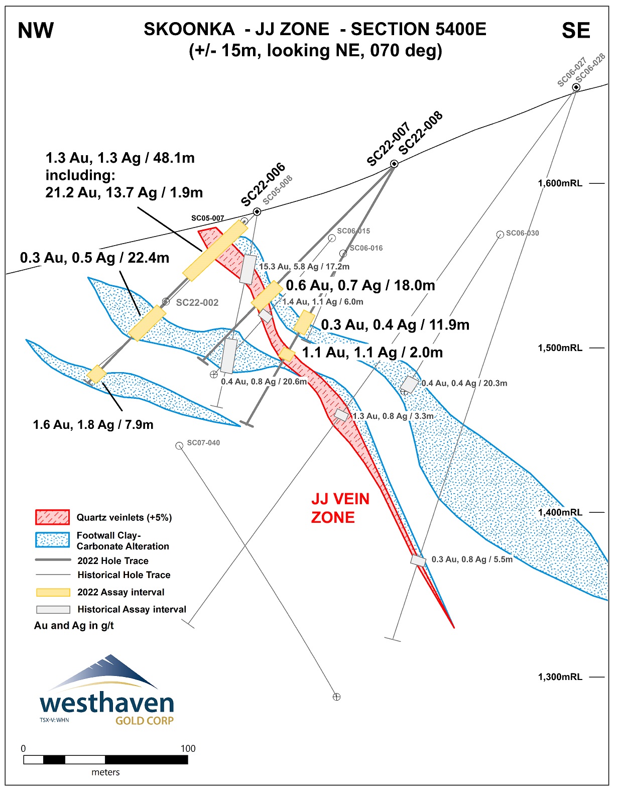 Northeast Faceing Section